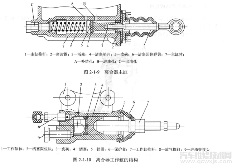 【离合器操纵机构的类型、组成和作用】图4