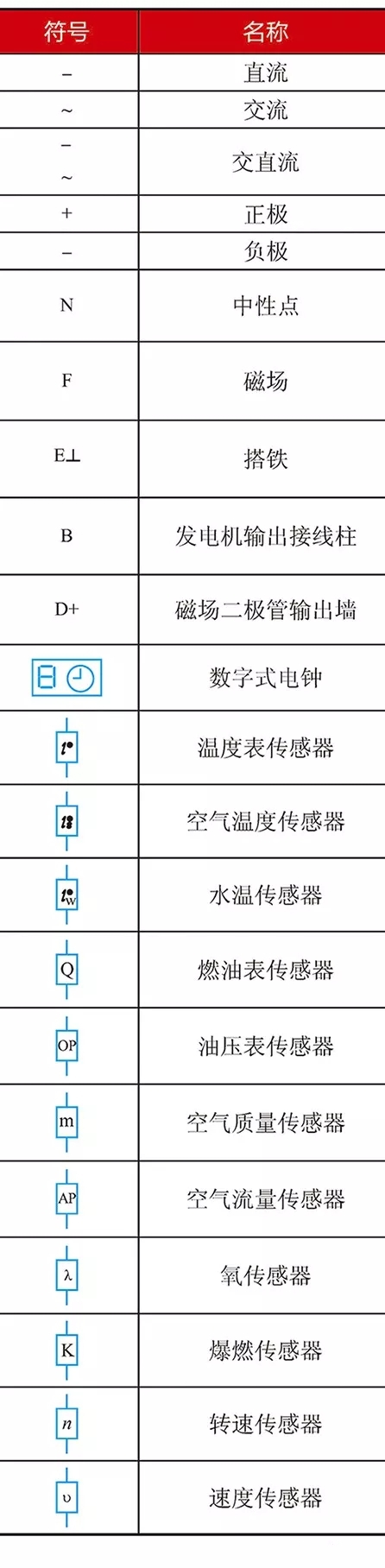 【汽车电路图中常用的符号与含义大全（图）】图1