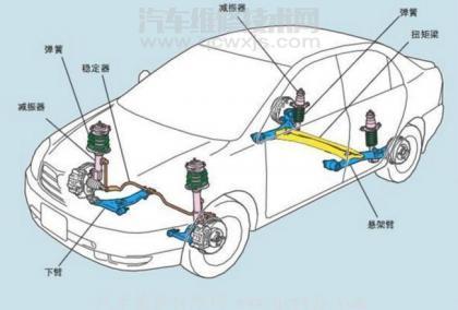 【悬架的常见故障及排除方法】图3