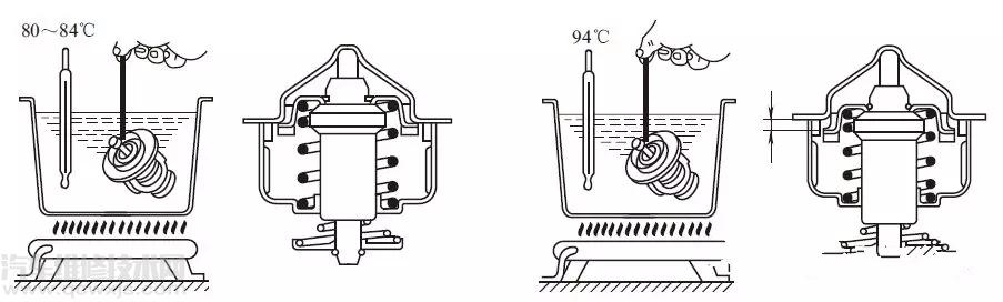 【冷却液温度高怎么回事 冷却液温度过高的原因介绍】图3