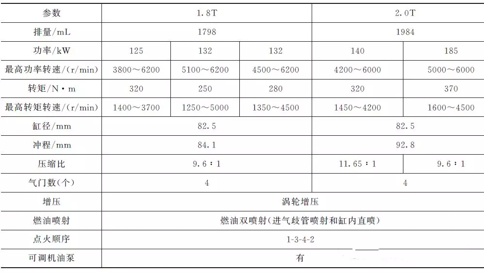 【大众EA888发动机参数及技术特点】图2