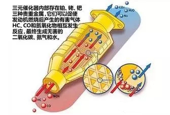 【三元催化清洗剂有用吗？】图1