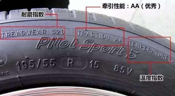 【轮胎硬的好还是软的好？轮胎硬度系数怎么看】图4