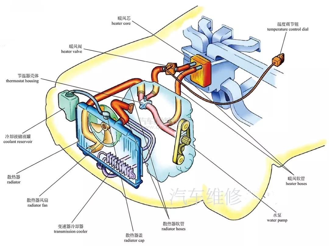发动机的两大机构和五大系统组成（高清图解）