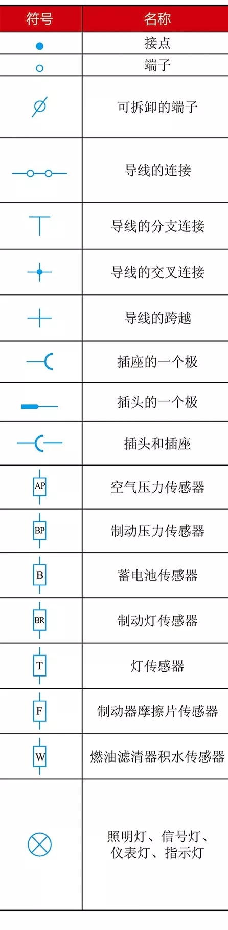 【汽车电路图中常用的符号与含义大全（图）】图2