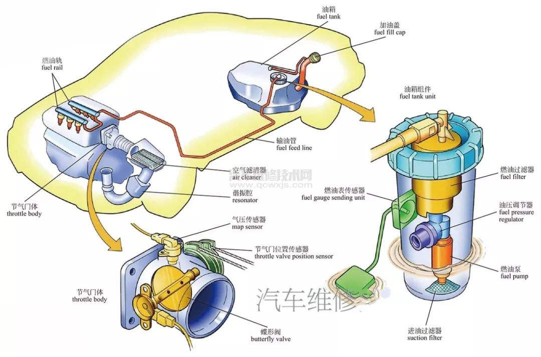 【发动机的两大机构和五大系统组成（高清图解）】图4