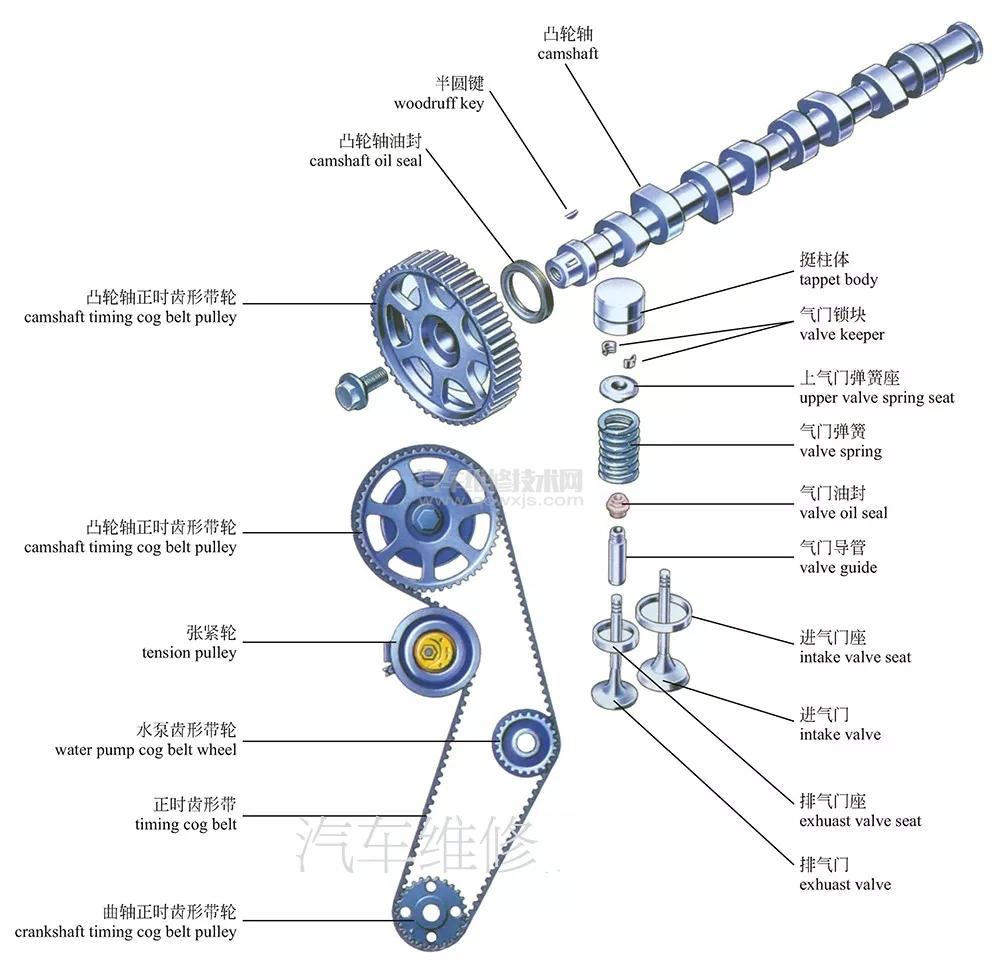 发动机的两大机构和五大系统组成（高清图解）