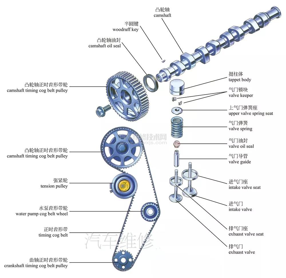 【发动机的两大机构和五大系统组成（高清图解）】图2