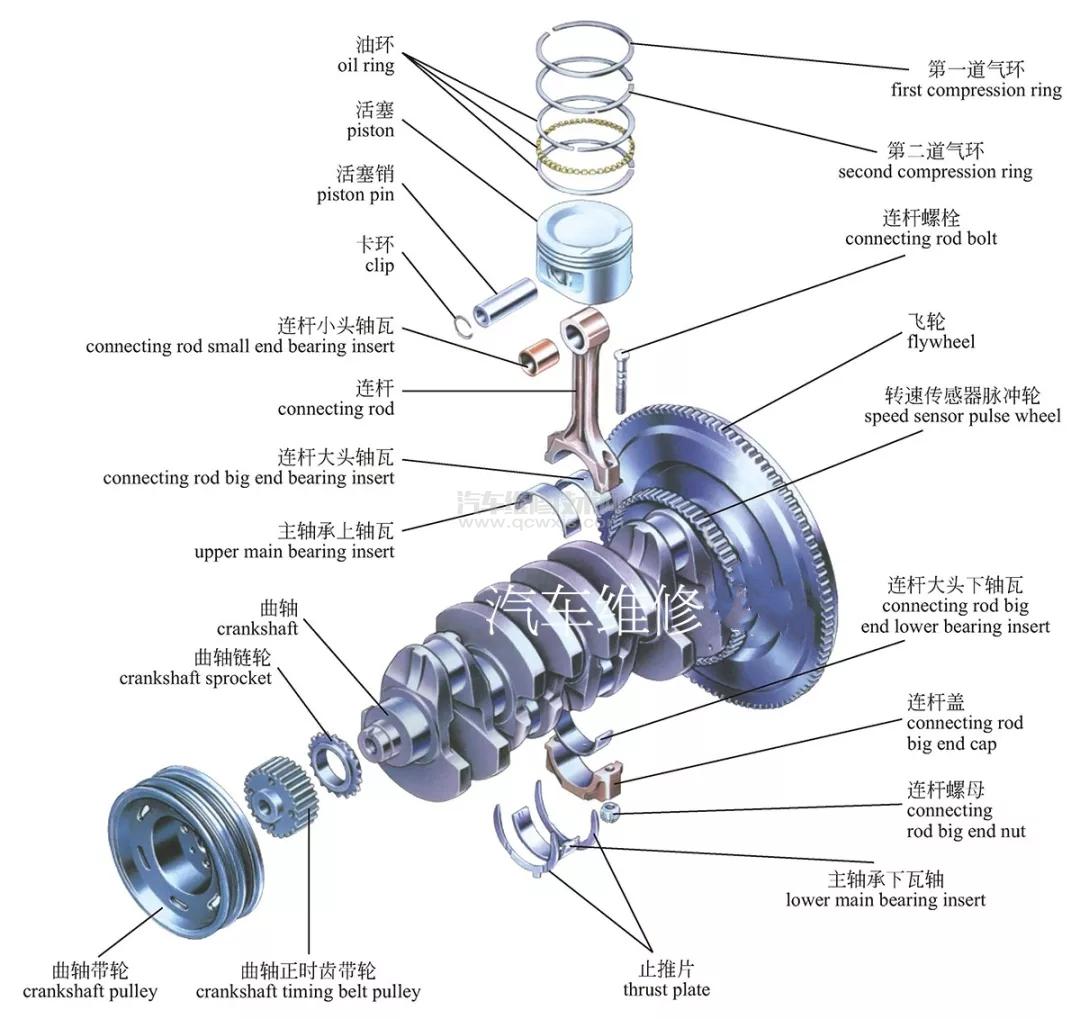 发动机的两大机构和五大系统组成（高清图解）