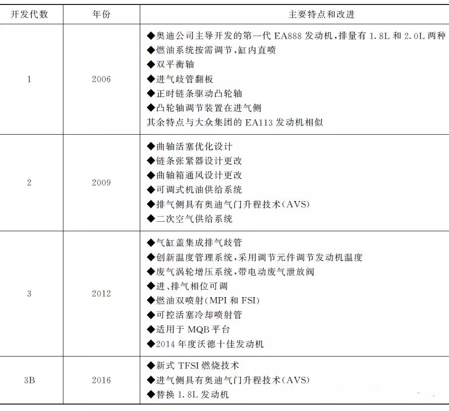 大众EA888发动机参数及技术特点