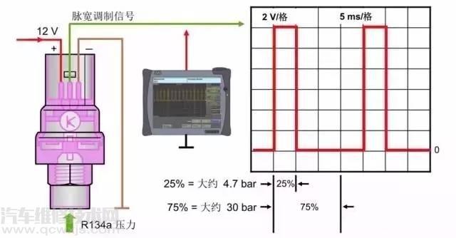 三线空调压力传感器检测方法介绍