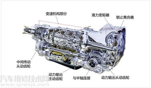 【自动变速器（AT）的组成和工作原理】图1