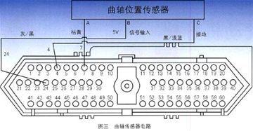 曲轴位置传感器故障症状 曲轴位置传感器怎么测量介绍