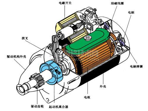 起动机空转的故障原因是什么排除