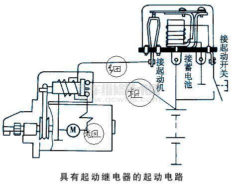 检查判断起动机电路短路的方法