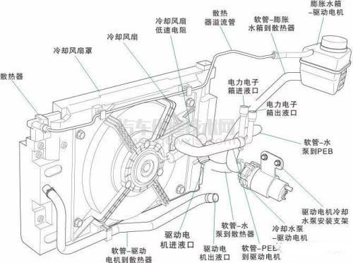 冷却系统的主要部件组成和作用