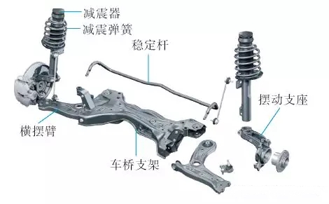 前悬架类型哪种好 前悬架的类型介绍