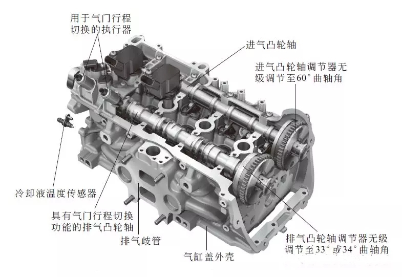 【大众EA888发动机参数及技术特点】图3