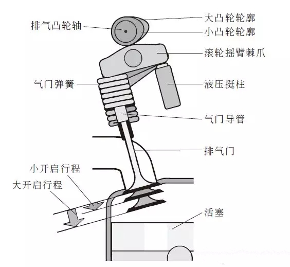 【大众EA888发动机参数及技术特点】图4