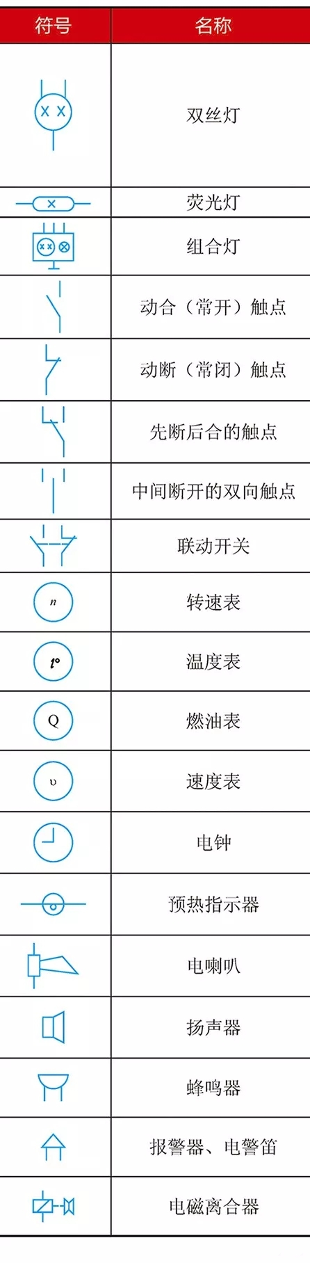 【汽车电路图中常用的符号与含义大全（图）】图3