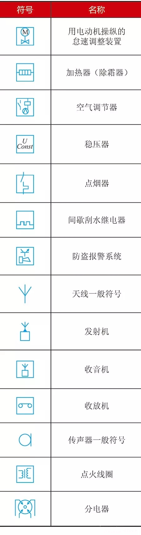 【汽车电路图中常用的符号与含义大全（图）】图4