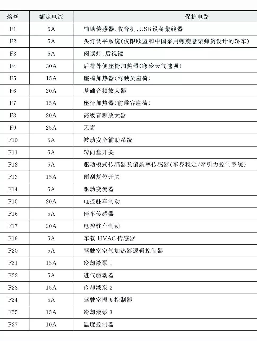 【特斯拉MODEL S 2014～2018年款保险丝与继电器位置】图3