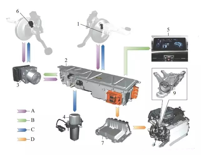 【新能源汽车制动系统电动真空泵构造与工作原理（图）】图3