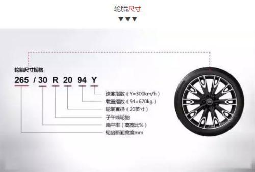 轮胎825和750区别（图）