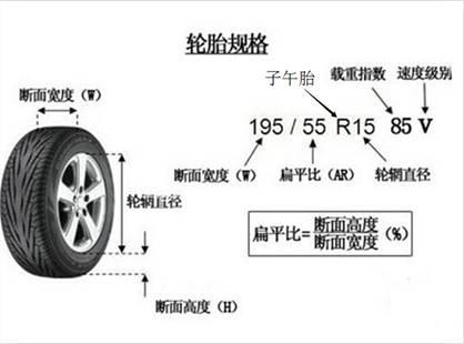 汽车轮胎尺寸225/50r18的含义（图）