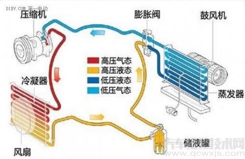 汽车空调制冷系统工作压力的检测方法