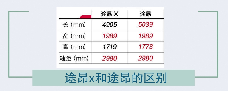 途昂x和途昂的区别