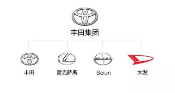 丰田集团旗下品牌