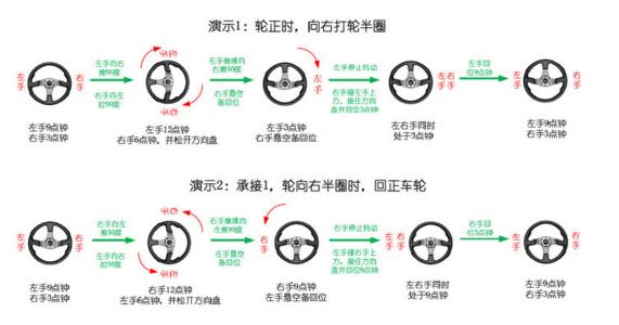 方向盘一圈和半圈打法