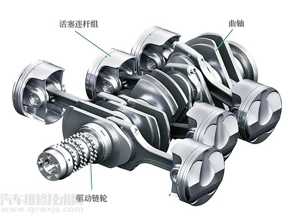 【水平对置发动机的内部构造（图解）】图2