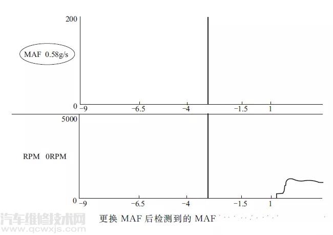 【利用动态数据流分析故障】图4