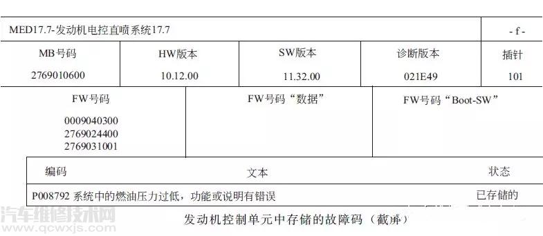 【利用动态数据流分析故障】图1