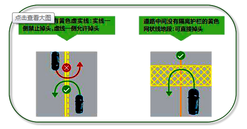【允许掉头的路口看红绿灯吗】图2