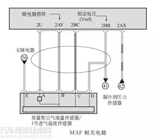 【利用动态数据流分析故障】图3