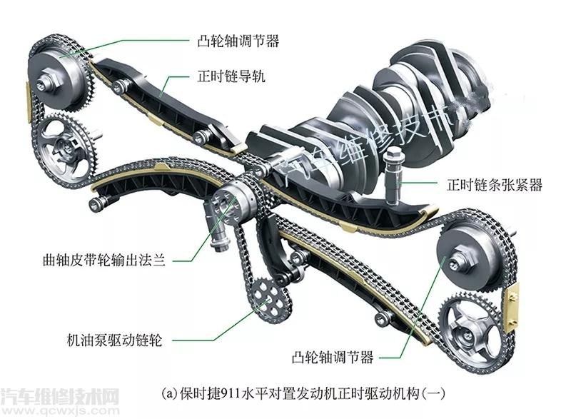 【水平对置发动机的内部构造（图解）】图3