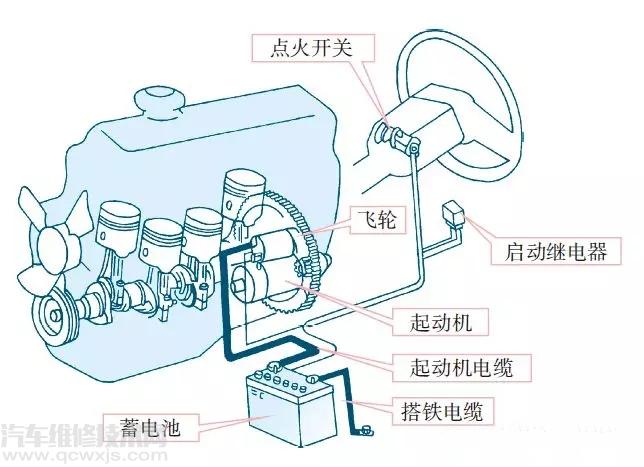 汽车电路接线图怎么看方法介绍