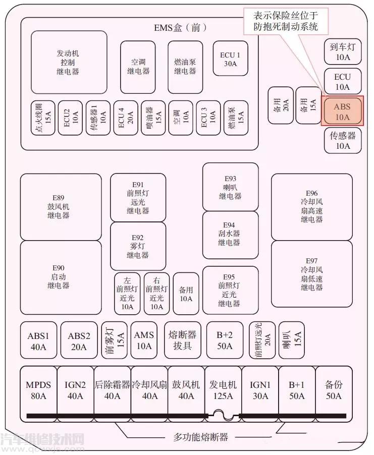 【汽车电气设备定位图怎么看方法介绍】图3