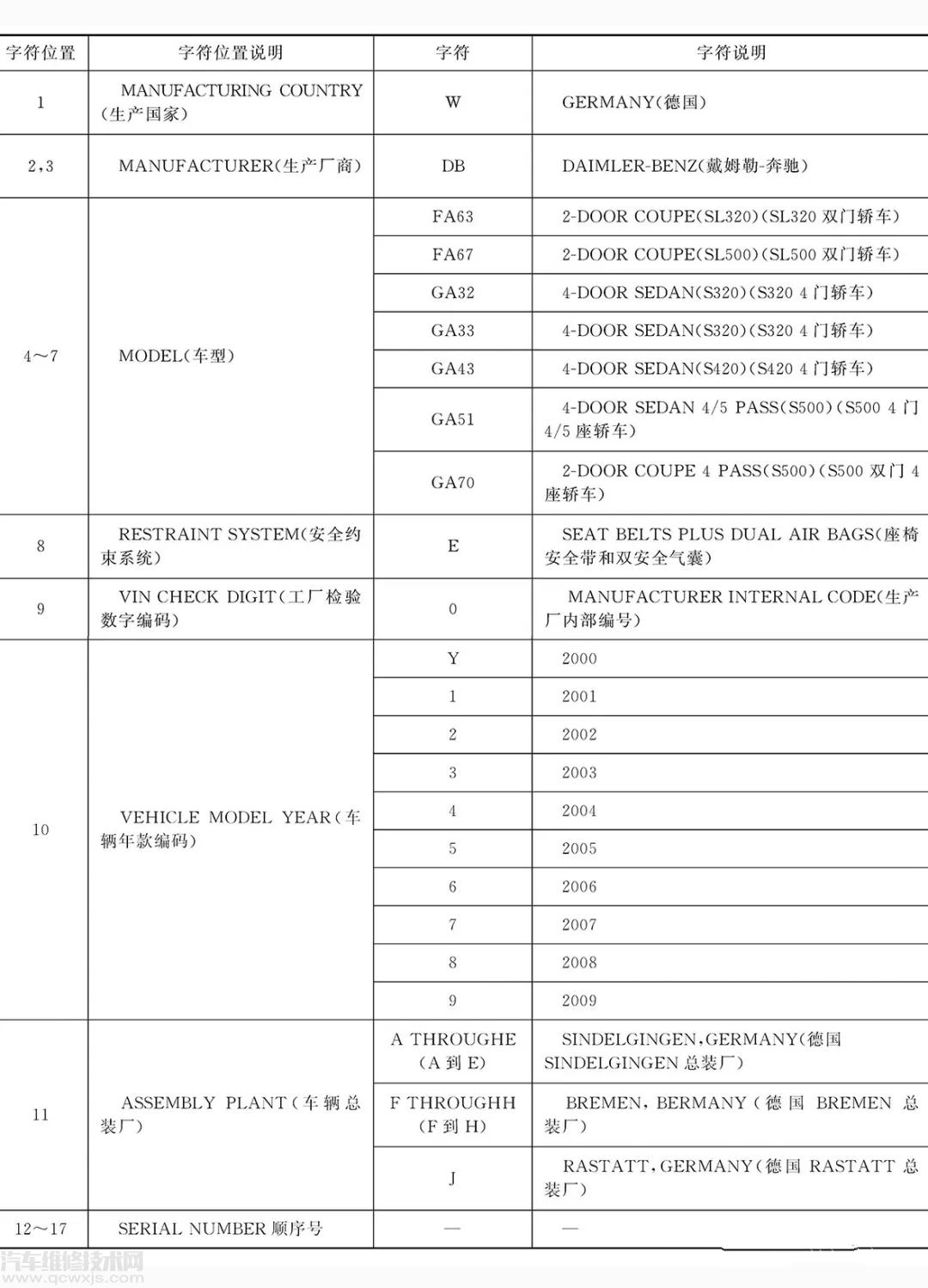 车辆识别码是什么 车辆识别代号在哪里看