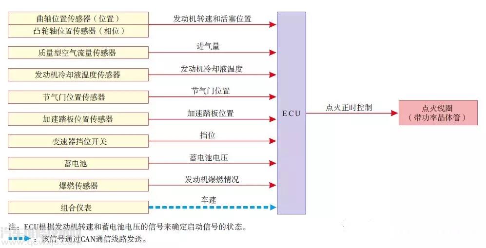 汽车电路原理框图的识读方法