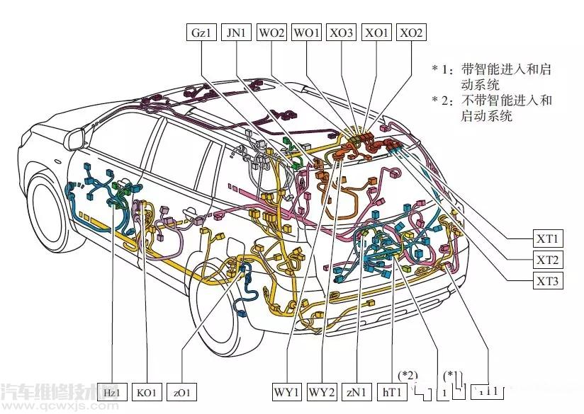 什么是汽车线束图 汽车线束图识图方法