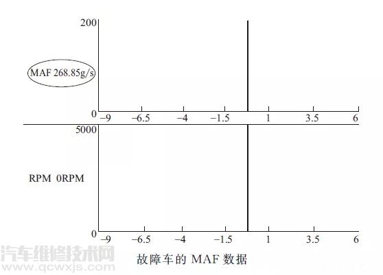 【利用动态数据流分析故障】图2