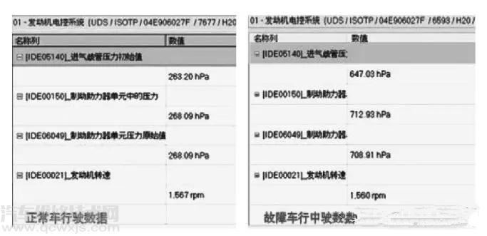 【汽车自动空调数据流分析】图3