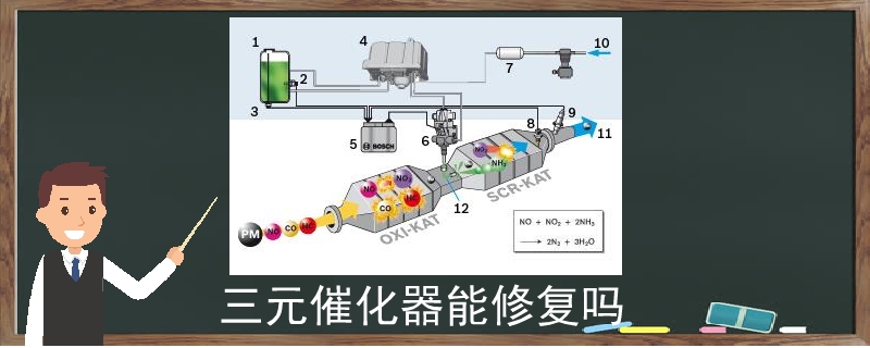 三元催化器能修复吗