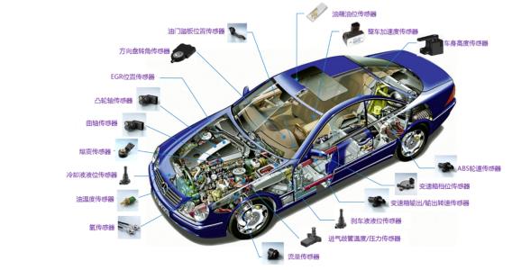 汽车传感器检测程序介绍