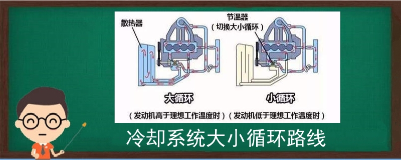 发动机冷却水大循环流经路线为:水套→节温器主阀门→散热器上水室