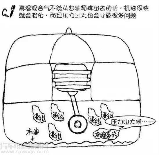 【烧机油的原因诊治方案大全（图解）】图4